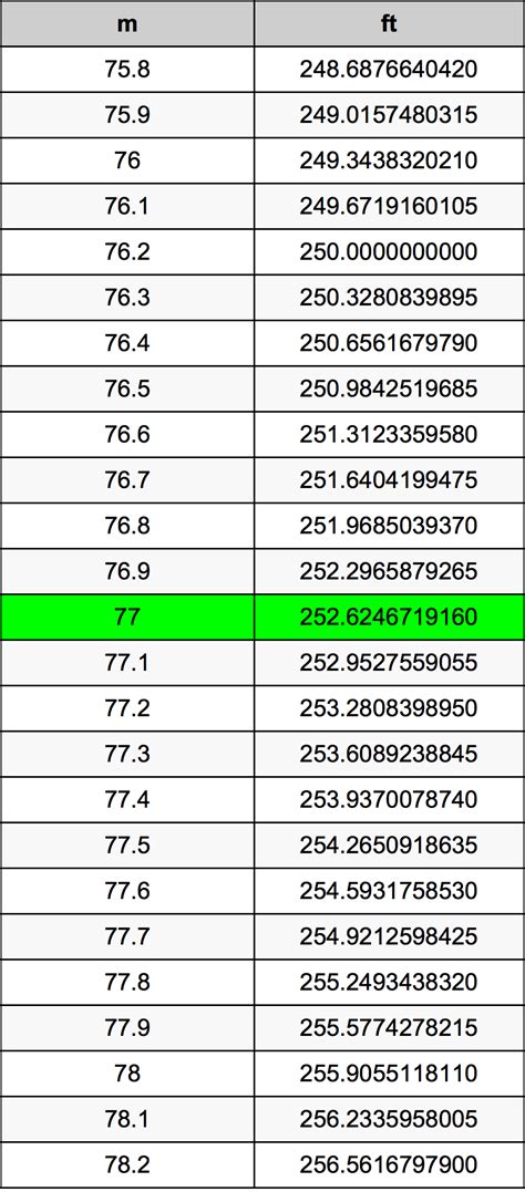 1.77m to ft|1.77 m in feet (1.77 meters to feet)